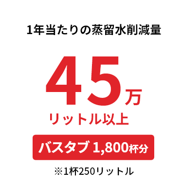 1年当たりの蒸留水削減量 45万リットル以上 バスタブ1,800杯分 ※1杯250リットル