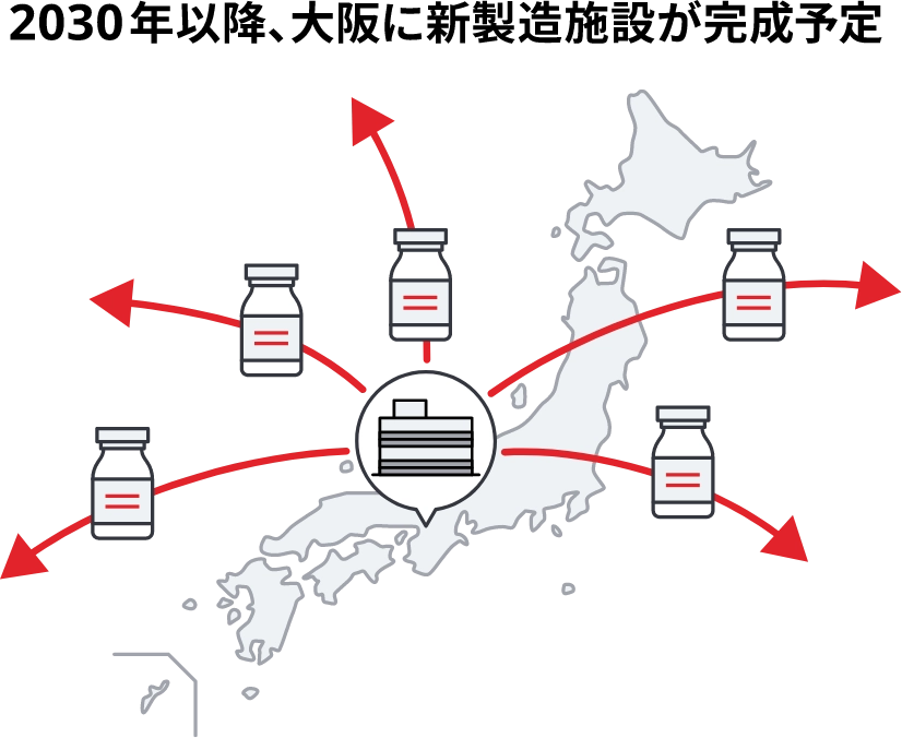 2030年以降、大阪に新製造施設が完成予定。