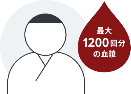 最大1200回分の血漿